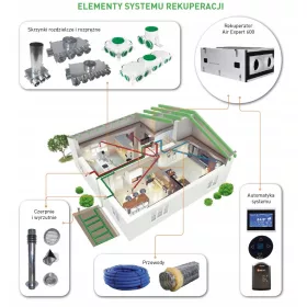 Légcsatorna - Gyógyulás Lakásokhoz 200-250 m2 Fi 75 Szt