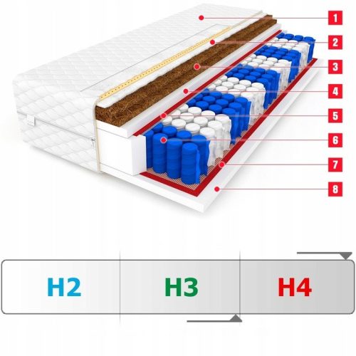 Matrac 160x200 DENVER MAX 2 x KÓKUSZ 24 cm KEMÉNY