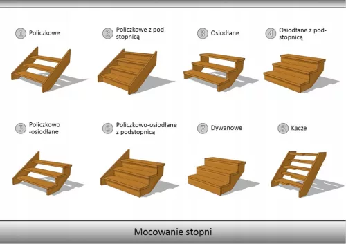 Önhordó lépcsők SAJÁT ÖSSZESZERELÉSRE