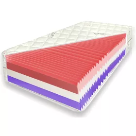 MATRAC 160x200 Royal R1 profilozott, 6 KEMÉNYSÉGES