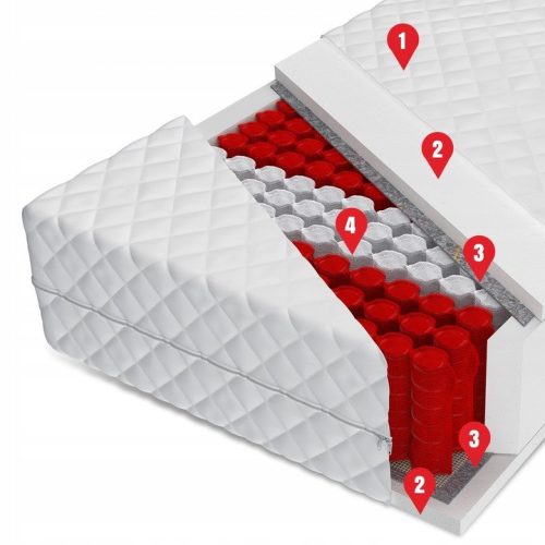 Matrac 140x200 zseb 9 zóna RUBY 23cm
